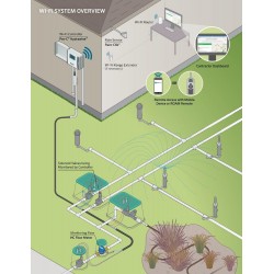 Proiectare sistem de irigat